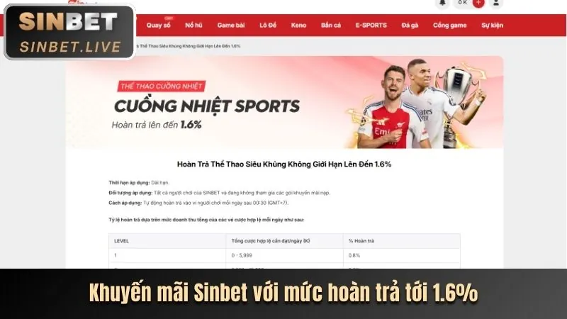 Ưu đãi VIP HD88